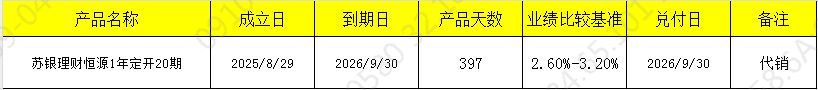 发行开放1