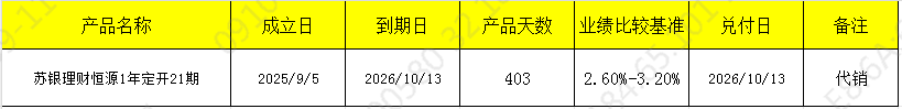 发行开放