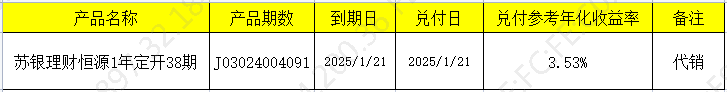 兑付1.21