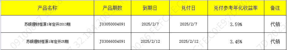 兑付开放