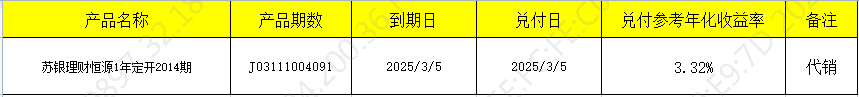 兑付开放