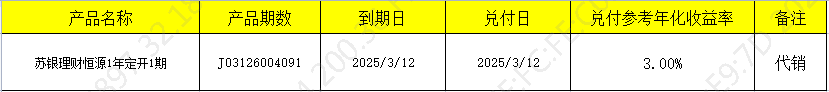 兑付开放