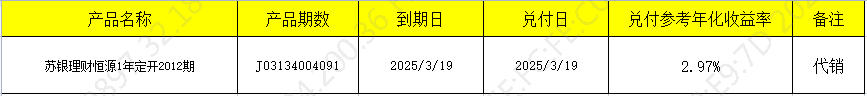 开放兑付