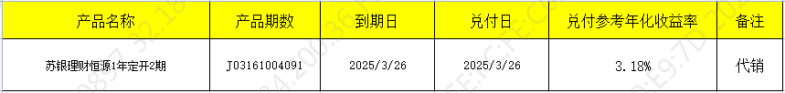 兑付开放