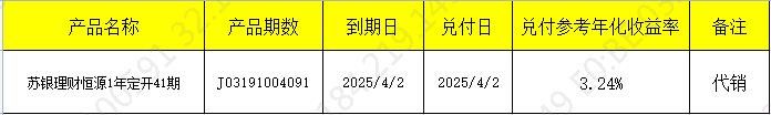 兑付开放