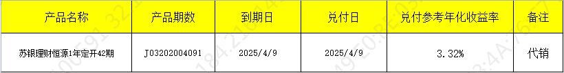 兑付开放
