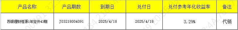 兑付开放