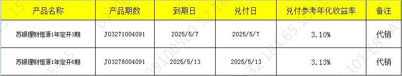 兑付开发