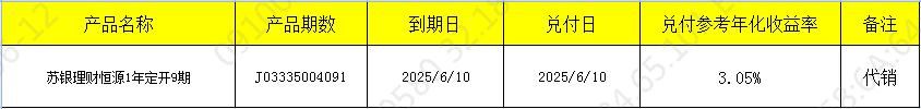 兑付开发