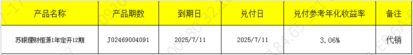 兑付开放