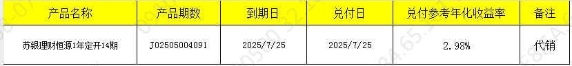 兑付开放