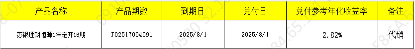 兑付开放