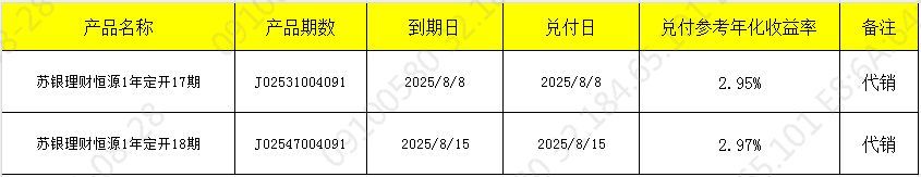 发行开发