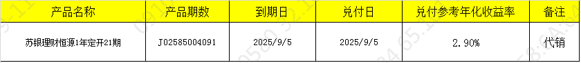 兑付开放